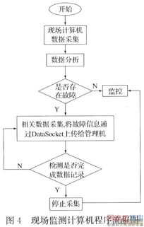 基于網(wǎng)絡(luò)的遠程電能質(zhì)量監(jiān)測系統(tǒng)設(shè)計與技術(shù)推廣方案